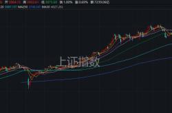 又是一年4月7日 A股“画风突变”！这一板块掀涨停潮