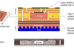 英飞凌S-Cell嵌埋式PCB封装技术方案深度解读：6层PCB工程、热/电边界、输出能力、经济价值、平台导入