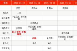 IPO周报｜本周2只新股申购 光通信测试龙头来了