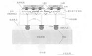 2.5DIC集成在宽I/O接口领域的实际应用