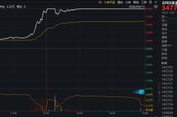 多晶硅主力合约午后涨停 多股大涨 6股获机构密切关注
