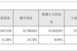 5800亿顺德家电巨头猛攻机器人