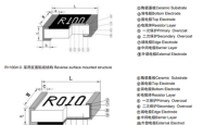 精准电流检测：风华高科低TCR超低阻值厚膜片式固定电阻器系列详解