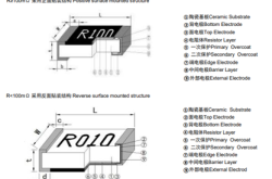 精准电流检测：风华高科低TCR超低阻值厚膜片式固定电阻器系列详解