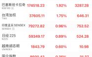 市场对中东脱敏！A股尾盘拉升 韩国股市创新高 绿电概念股活跃