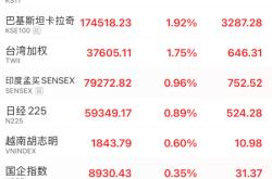 市场对中东脱敏！A股尾盘拉升 韩国股市创新高 绿电概念股活跃