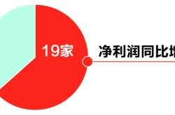 供需刚性缺口增大 光纤行业量价齐升