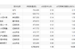 中东资金出手 买入这些标的