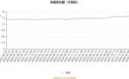 兴业聚盈混合A：2026年第一季度利润108.32万元 净值增长率1.33%