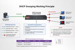 DHCP Snooping在工业以太网中的作用与部署要点