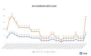 5月国内航线燃油费未“如约”上调 但全球停飞潮在蔓延