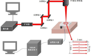 Aigtek前置放大器在飞秒激光玻璃-铜微焊接实验中的应用