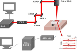 Aigtek前置放大器在飞秒激光玻璃-铜微焊接实验中的应用