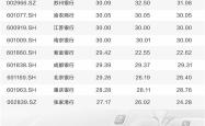 A股上市银行派发“红包”近6500亿元 行业盈利拐点逐步显现
