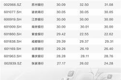 A股上市银行派发“红包”近6500亿元 行业盈利拐点逐步显现