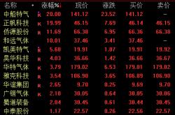 A股风格突变！热门赛道调整 红利板块走强