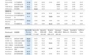 华为昇腾助力书生科学多模态大模型Intern-S2-Preview发布