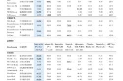 华为昇腾助力书生科学多模态大模型Intern-S2-Preview发布