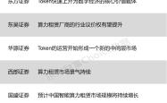 【风口研报】三大运营商竞相布局Token工厂 算力行业有望进入高景气周期