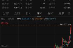 中芯国际涨超9%，寒武纪、中微公司再创新高，半导体设备龙头估值全景扫描