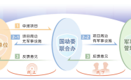 四川省成都市依托政务服务平台加强军事设施保护