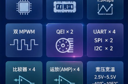 浮思特 | 面向智能家电应用，ABOV A33M114SN 单片机如何兼顾性能与低功耗