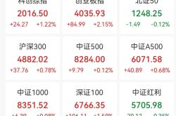 CPO概念股，全线拉升，多股涨停！网友：“光”又回来了