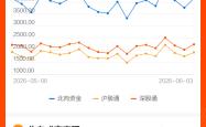 6月3日北向资金最新动向（附十大成交股）