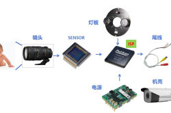 一文看懂富瀚微 FH8626V300 平台图像处理流程 | 技术集结
