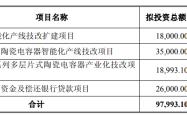 92%负债率压顶！昀冢科技连亏4年，拟定增8.75亿元“豪赌”电子陶瓷