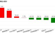 跌出了机会？近百亿资金借道ETF涌入宽基 但这几个热门的题材却被抛售
