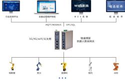 汽车制造机器人数据采集联网监控系统方案
