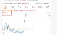 历史首次！日经225指数突破70000点，此前日本央行宣布将政策利率上调至1%，为31年来最高水平|盘中速报