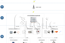 电缆隧道综合监测如何保障电网可靠性？