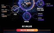 缺货潮全面扩散！MLCC龙头股梳理
