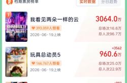 电影扎堆上映！端午档14部！暑期档近70部！