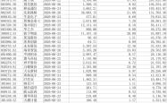 兆易创新解禁股人均盈利达1928万！本周A股解禁市值达549亿 多只科技牛股迎考验