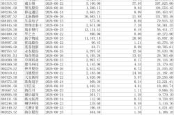 兆易创新解禁股人均盈利达1928万！本周A股解禁市值达549亿 多只科技牛股迎考验