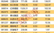 英伟达官宣Rubin全液冷方案 融资客大举加仓这些概念股