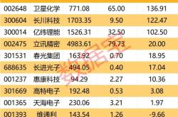英伟达官宣Rubin全液冷方案 融资客大举加仓这些概念股