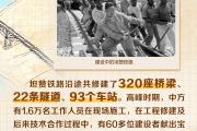 天天学习｜一条“不可能建成的铁路”