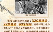 天天学习｜一条“不可能建成的铁路”