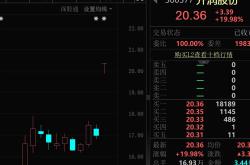 DeepSeek完成首轮融资 这些上市公司参股（附完整名单）