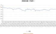招商安博灵活配置混合A：2026年第二季度利润10.33万元 净值增长率0.76%