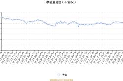 招商安博灵活配置混合A：2026年第二季度利润10.33万元 净值增长率0.76%