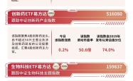 国产创新药获批成果丰硕，创新药ETF易方达（516080）连续7日获资金加仓