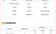 【调研快报】大地熊接待资本研究全球投资等4家机构调研