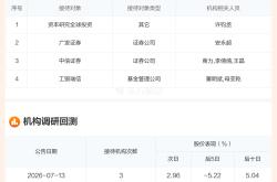 【调研快报】大地熊接待资本研究全球投资等4家机构调研