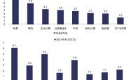 广发策略：再看筹码结构对AI板块的影响