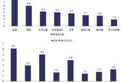广发策略：再看筹码结构对AI板块的影响
